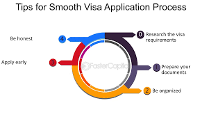 US Visa Application Process Smooth: A Guide for European Citizens