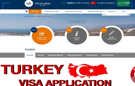 A Guide to Turkey Visa Online Application