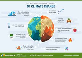 The Effects of New Climate Policies on Global Energy Markets and Sustainability Efforts