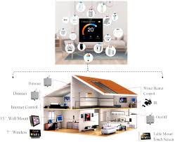 Home Automation Gadgets